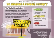 FEMA's Waffle House Index