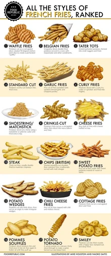 Bestenemfries