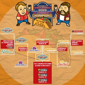 "Tomorrow, the conclusion to Munch Madness 2019, The Tournament of Chompions, Mouth of the Border..