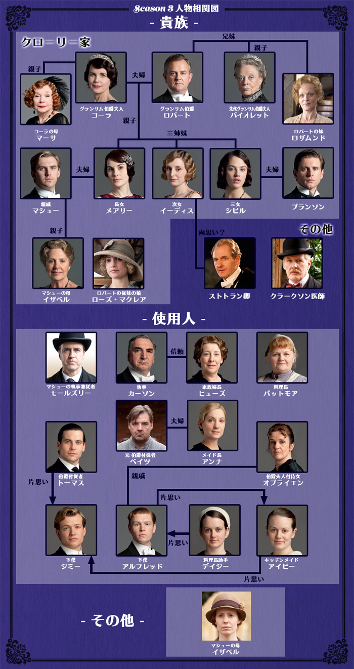 シーズン3 相関図 ダウントン アビー Wiki Fandom シーズン3 相関図 ダウントン アビー Wiki Fandom