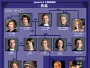 カテゴリ 相関図 ダウントン アビー wiki fandom