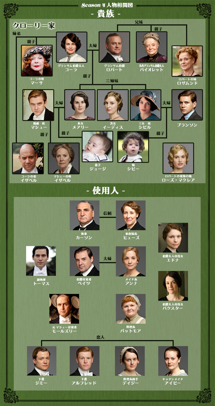 シーズン4 相関図 ダウントン アビー Wiki Fandom シーズン4 相関図 ダウントン アビー Wiki Fandom