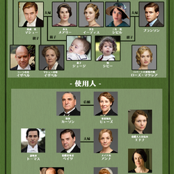 カテゴリ 相関図 ダウントン アビー Wiki Fandom カテゴリ 相関図 ダウントン アビー Wiki Fandom