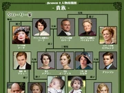 カテゴリ 相関図 ダウントン アビー wiki fandom
