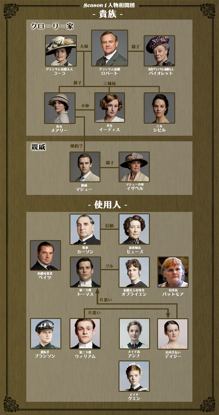 シーズン1 相関図 ダウントン アビー Wiki Fandom シーズン1 相関図 ダウントン アビー Wiki Fandom