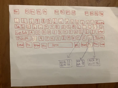 Dozenal&Dvorak keyboard