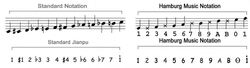 Dozenal music notation.jpeg