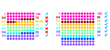 Dozenal and decimal