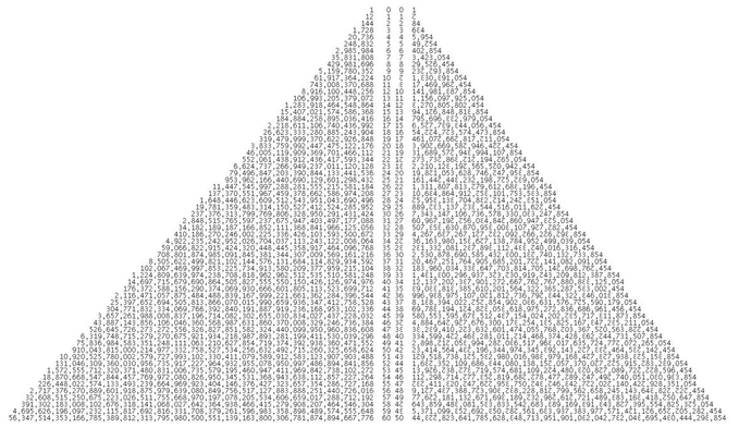 Power of the base (decimal vs dozenal)
