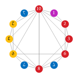 Proposed dozenal digits with colors.png
