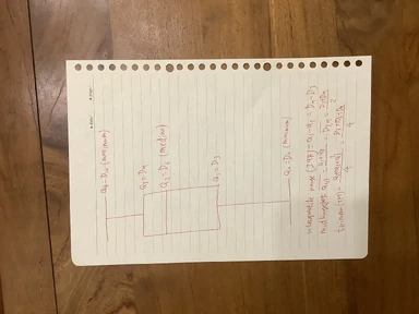 Box plot with doziles