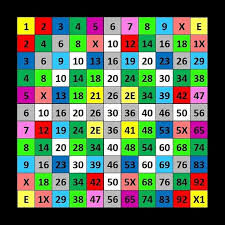 Dozenal multiplication table with colors for the unit digit.jpeg