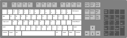 Dozenal computer keyboard