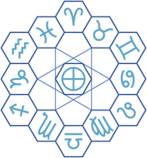 Dozenal zodiac