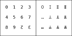 Proposed dozenal digits.png