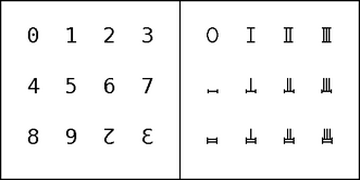 Proposed dozenal digits