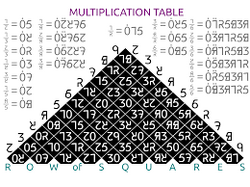 Dozenal multiplication and division.png