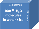 The Harmonic System