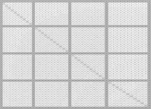 Dozenal 40*40 multiplication table