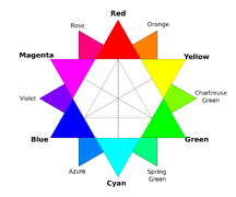 RGB color wheel