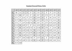 Dozenal primes table.jpeg