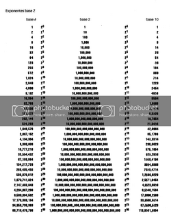 Decimal and dozenal of power of 2.png