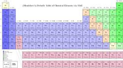 Dozenal periodic table.png