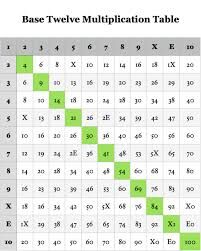 Dozenal 10*10 multiplication table.jpeg