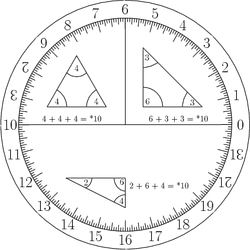 Dozenal angles.png