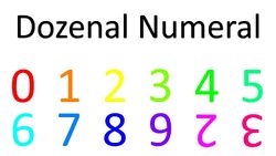 Dozenal digits and colors.jpeg