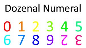 Dozenal digits and colors