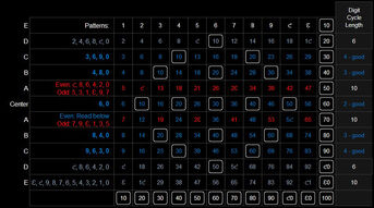 Dozenal multiplication