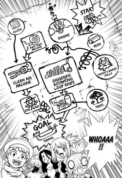 Roadmap Diagrams Dr Stone Wiki Fandom