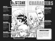 Reboot Character Page