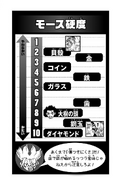 The Mohs Hardness Scale explained