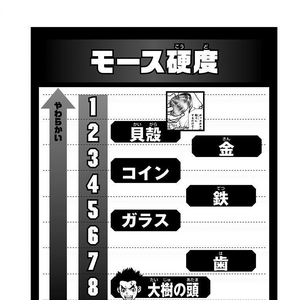 Volume 4 Dr Stone Wiki Fandom