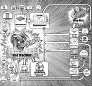 Time Machine