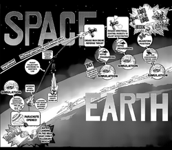 Roadmap Diagrams Dr Stone Wiki Fandom