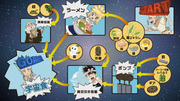 Freezedried ramen roadmap.png