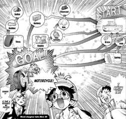 Roadmap Diagrams Dr Stone Wiki Fandom