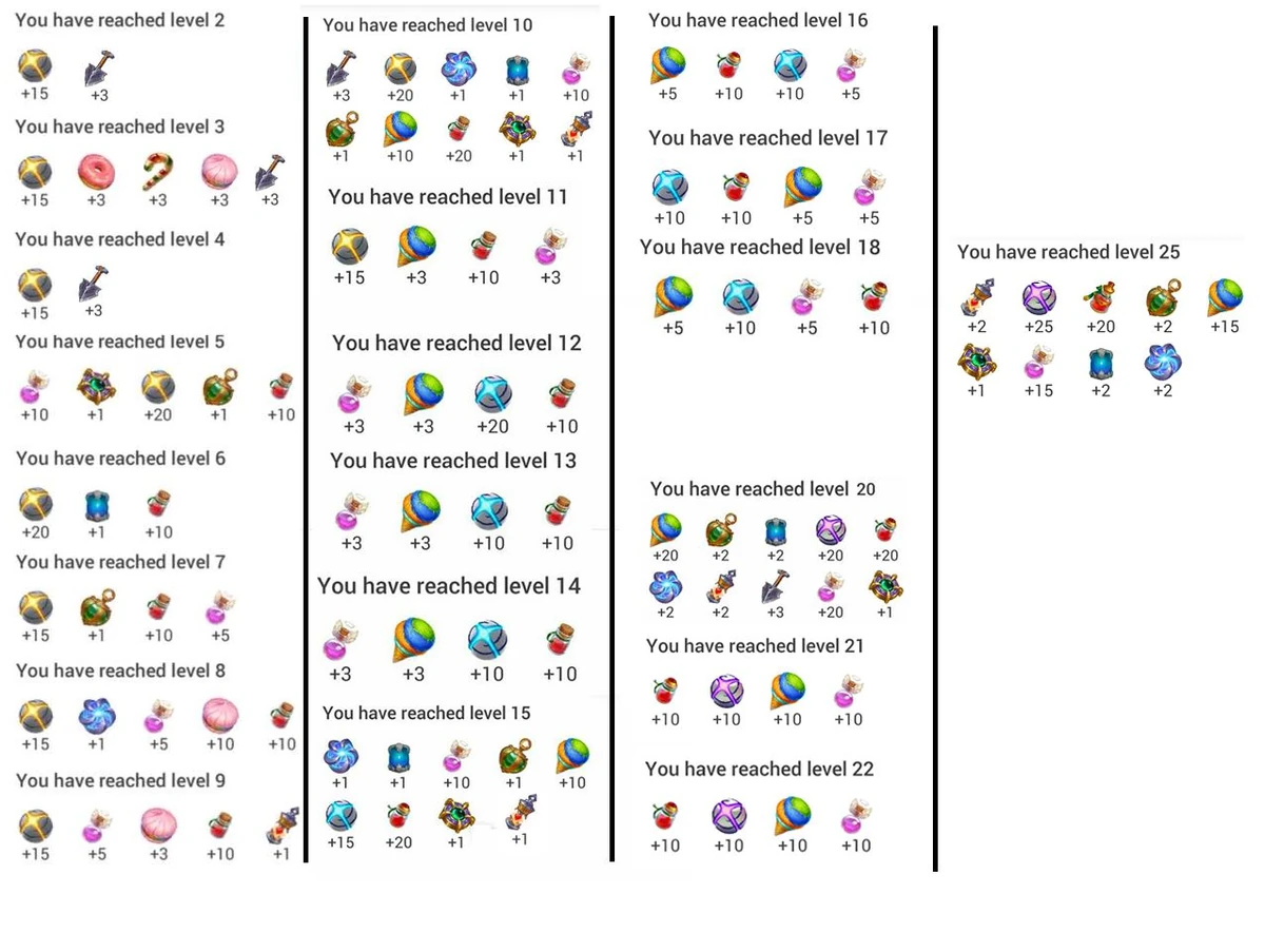 Levels Draconius Go Wiki Fandom