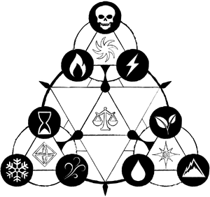 Elements diagram