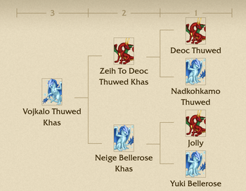 Lineage example Thuwed