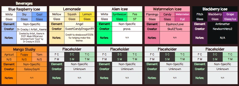 Beverages | Dragon Adventures Theme Sheet Wiki | Fandom