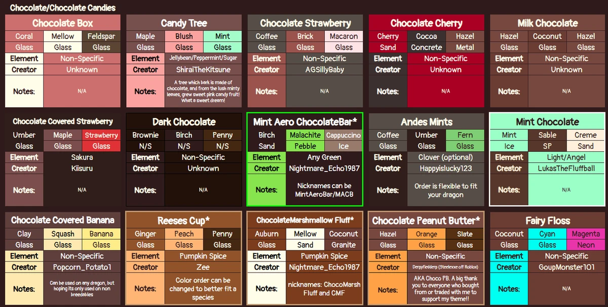 Chocolate/Chocolate Candies | Dragon Adventures Theme Sheet Wiki | Fandom