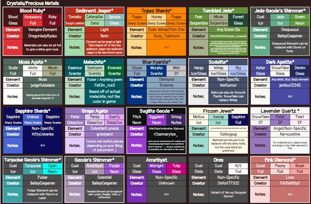 Crystals/Precious Metals | Dragon Adventures Theme Sheet Wiki | Fandom