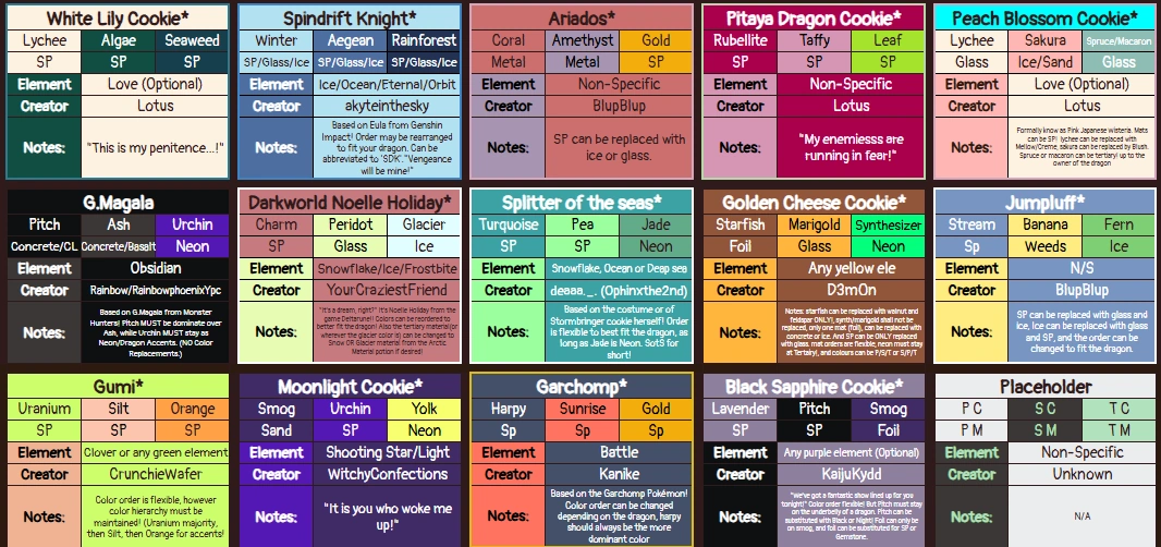 Game/Media | Dragon Adventures Theme Sheet Wiki | Fandom