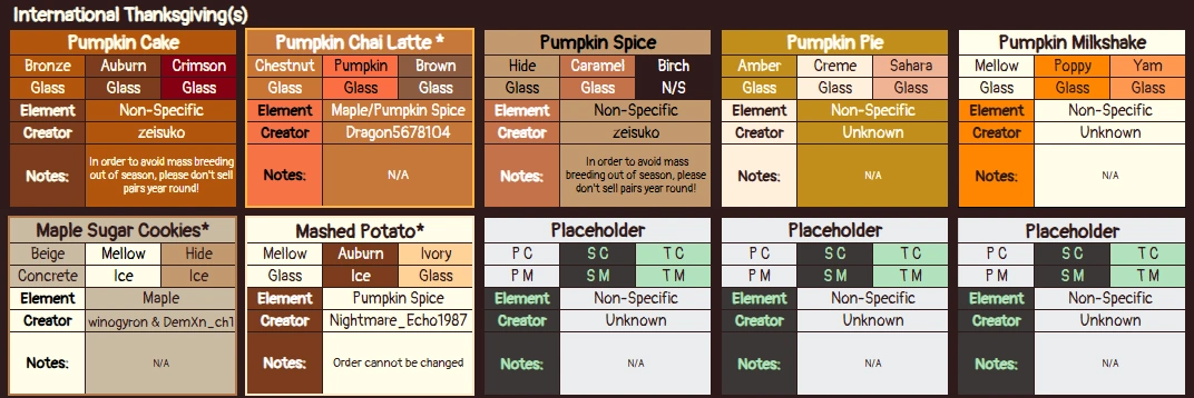 International Thanksgiving(s) | Dragon Adventures Theme Sheet Wiki | Fandom