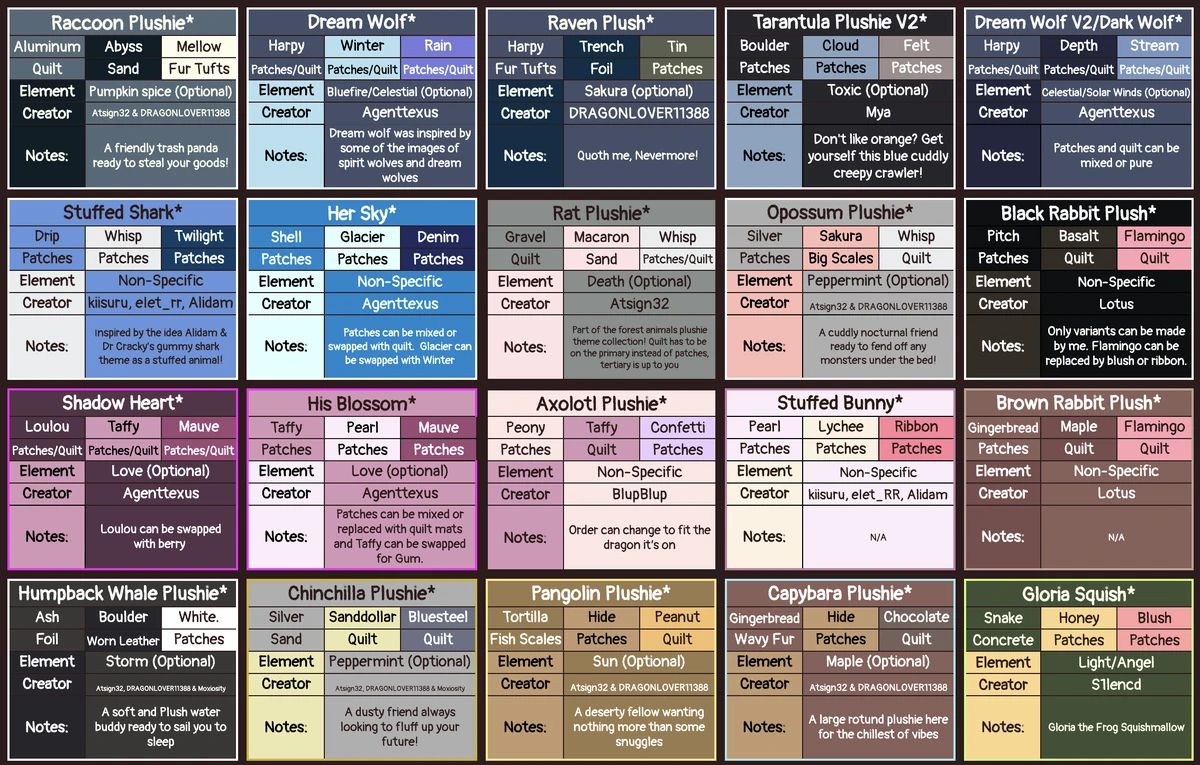 Teddy Bears/Plushies | Dragon Adventures Theme Sheet Wiki | Fandom