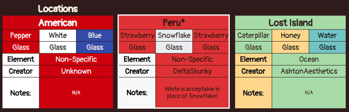 Locations | Dragon Adventures Theme Sheet Wiki | Fandom
